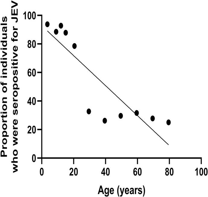 https://cdn.ncbi.nlm.nih.gov/pmc/blobs/22b0/7592747/0fde237ba3c3/pone.0238609.g004.jpg