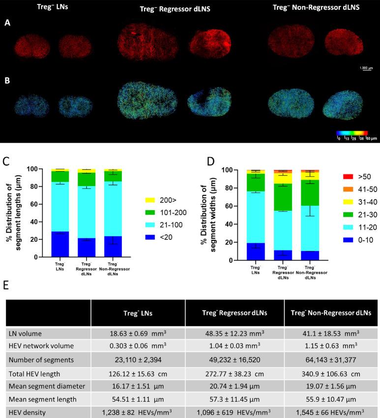 https://cdn.ncbi.nlm.nih.gov/pmc/blobs/22b1/10035462/6ddc147c8dd1/crc-21-0123_fig3.jpg