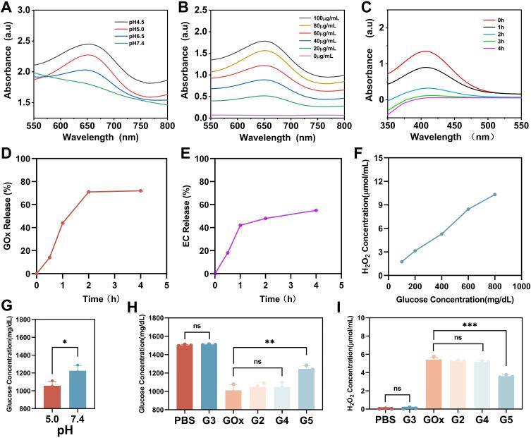 https://cdn.ncbi.nlm.nih.gov/pmc/blobs/22b1/11537158/e9cf0bcb43b0/IJN-19-11105-g0003.jpg