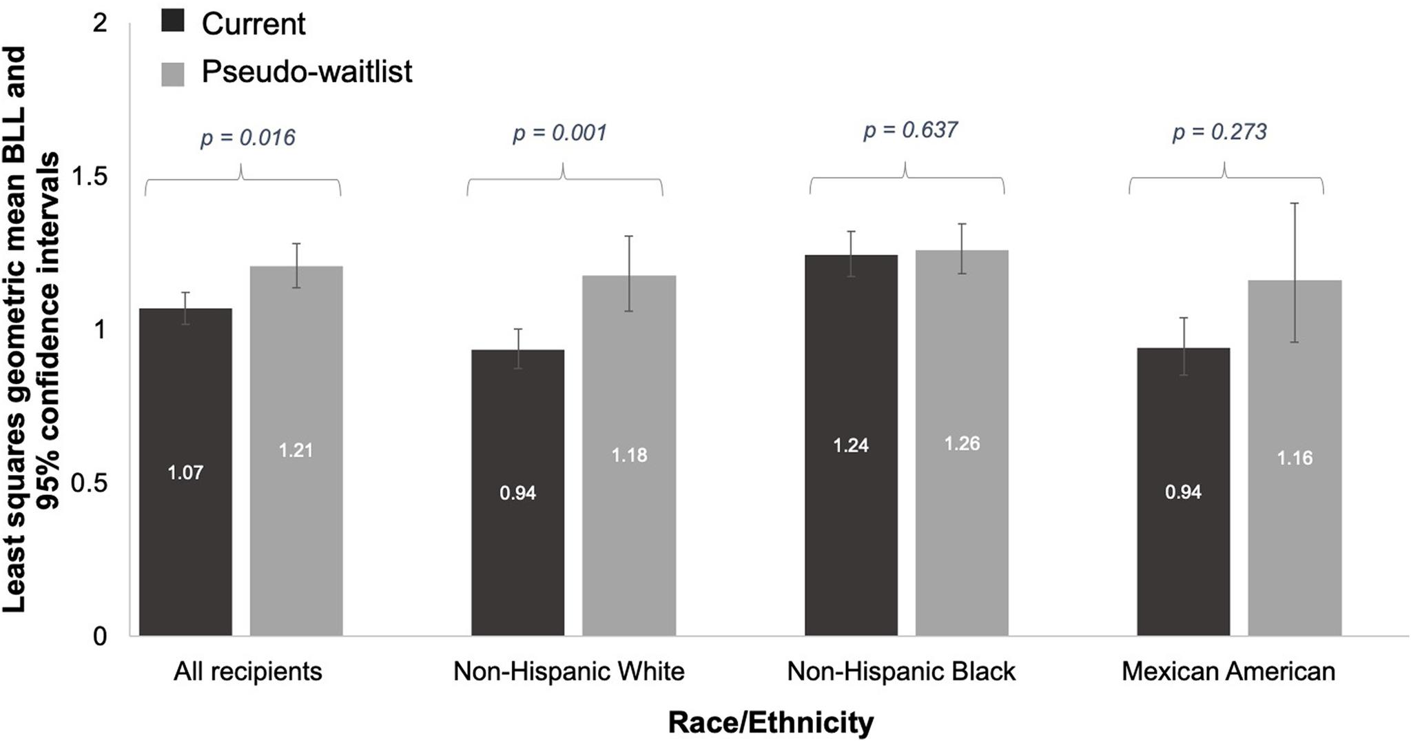 https://cdn.ncbi.nlm.nih.gov/pmc/blobs/22b2/10936217/b3caaa763d48/ehp12645_f2.jpg