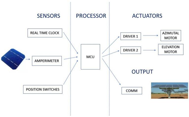 https://cdn.ncbi.nlm.nih.gov/pmc/blobs/22b3/7865246/f977605c26a2/sensors-21-00726-g004.jpg