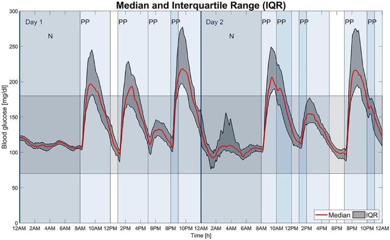 https://cdn.ncbi.nlm.nih.gov/pmc/blobs/22b3/8875065/074fbd0cb2cf/10.1177_19322968211032249-fig3.jpg