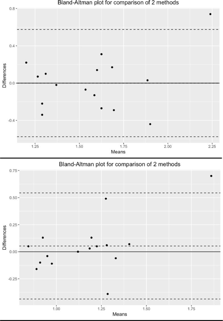 https://cdn.ncbi.nlm.nih.gov/pmc/blobs/22b3/9803810/44ea64198aa9/gr1.jpg