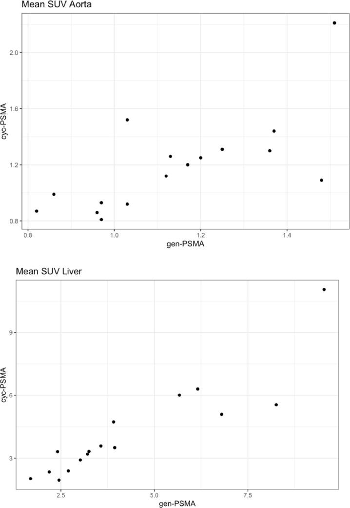 https://cdn.ncbi.nlm.nih.gov/pmc/blobs/22b3/9803810/d96b141189bd/gr2.jpg