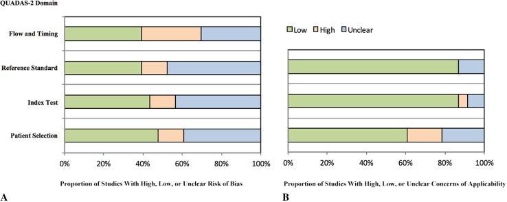 https://cdn.ncbi.nlm.nih.gov/pmc/blobs/22b5/5384926/b96accaa8b7e/11999_2016_5218_Fig2_HTML.jpg