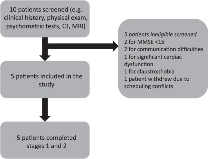 https://cdn.ncbi.nlm.nih.gov/pmc/blobs/22b7/7859400/f49aa20d9ded/41467_2021_21022_Fig1_HTML.jpg