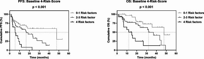 https://cdn.ncbi.nlm.nih.gov/pmc/blobs/22b9/11511985/5378a2c6f2bb/41598_2024_76928_Fig3_HTML.jpg