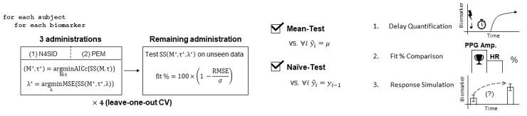 https://cdn.ncbi.nlm.nih.gov/pmc/blobs/22b9/7539162/edcd9f3fe6bd/mhealth_v8i9e20488_fig3.jpg