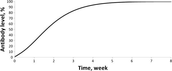 https://cdn.ncbi.nlm.nih.gov/pmc/blobs/22ba/3706242/e0941d285189/1752-0509-7-56-3.jpg