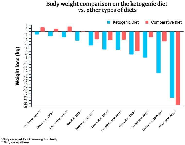 https://cdn.ncbi.nlm.nih.gov/pmc/blobs/22be/11945412/6700ce3c2486/nutrients-17-00965-g008.jpg