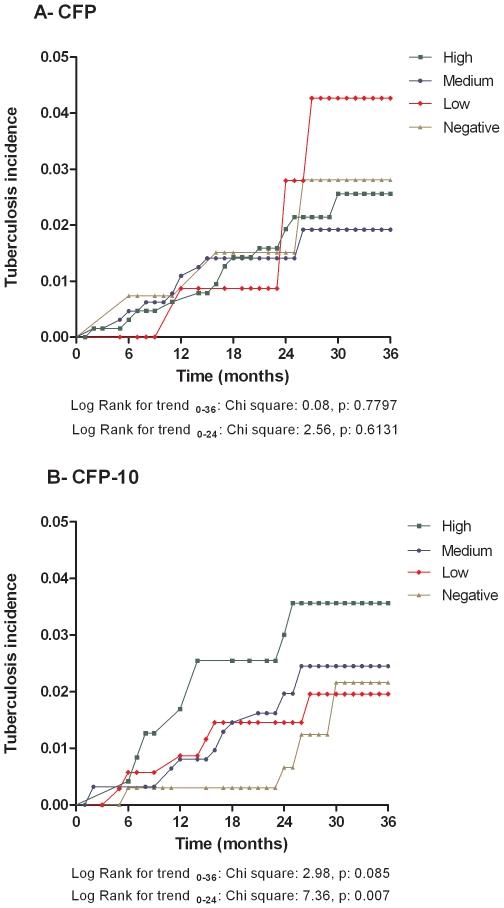https://cdn.ncbi.nlm.nih.gov/pmc/blobs/22be/2788133/004ccef2f6a0/pone.0008257.g004.jpg