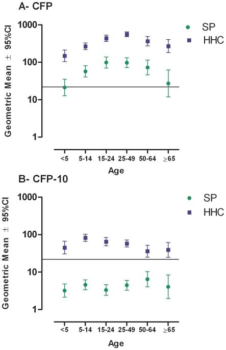 https://cdn.ncbi.nlm.nih.gov/pmc/blobs/22be/2788133/10b02a5d53a4/pone.0008257.g003.jpg