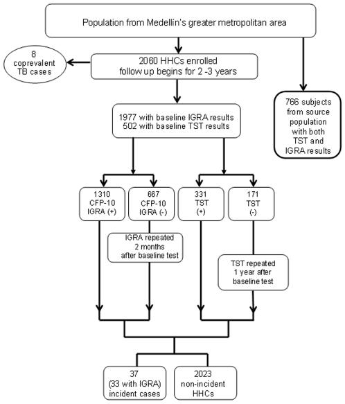 https://cdn.ncbi.nlm.nih.gov/pmc/blobs/22be/2788133/9a58395f1843/pone.0008257.g001.jpg