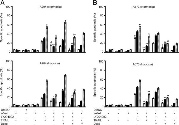 https://cdn.ncbi.nlm.nih.gov/pmc/blobs/22bf/3637483/63764cad0d6a/1475-2867-13-36-4.jpg