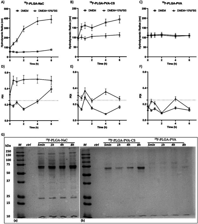 https://cdn.ncbi.nlm.nih.gov/pmc/blobs/22c2/10334373/3613344b1a89/d3na00229b-f2.jpg