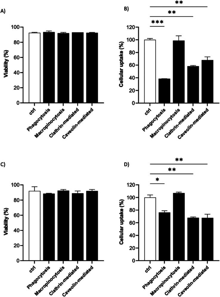 https://cdn.ncbi.nlm.nih.gov/pmc/blobs/22c2/10334373/587dc6820e78/d3na00229b-f5.jpg