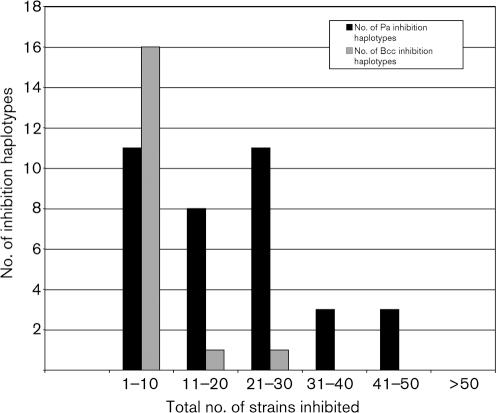 https://cdn.ncbi.nlm.nih.gov/pmc/blobs/22c2/3068677/8f3422934246/2058fig2.jpg