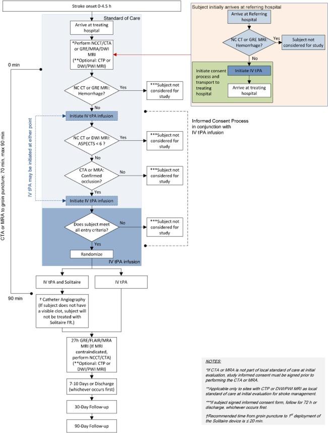 https://cdn.ncbi.nlm.nih.gov/pmc/blobs/22c5/4405096/7a48ddb38502/ijs0010-0439-f1.jpg