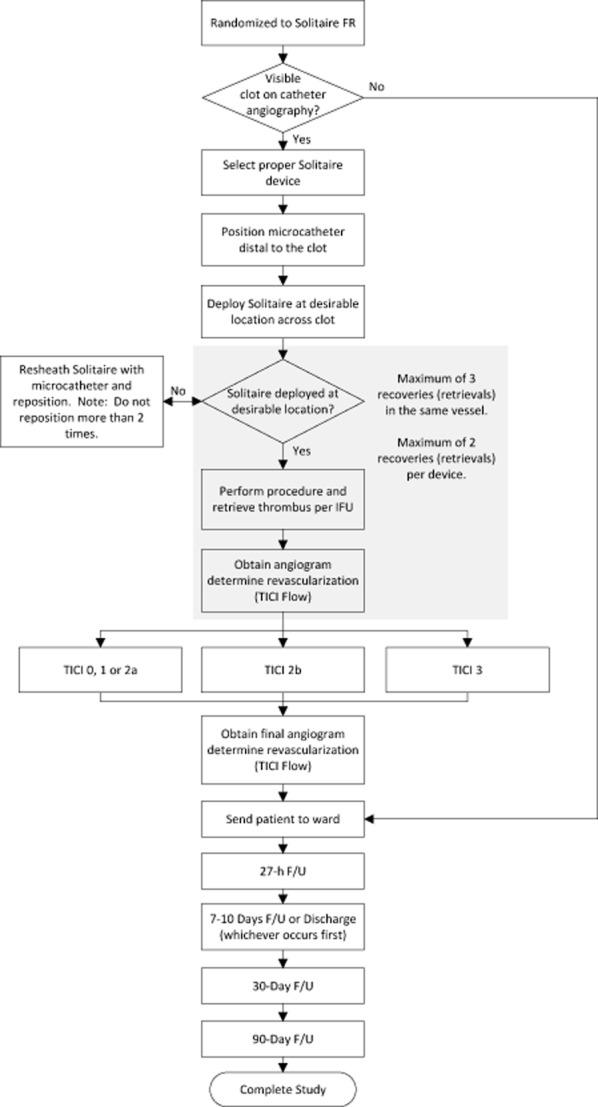 https://cdn.ncbi.nlm.nih.gov/pmc/blobs/22c5/4405096/ec9a2957d1bc/ijs0010-0439-f2.jpg