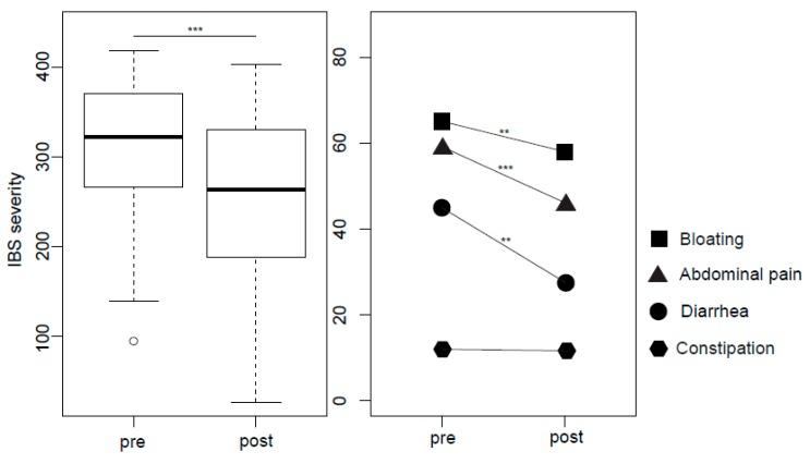 https://cdn.ncbi.nlm.nih.gov/pmc/blobs/22c7/6274728/4fa6527759f0/ijms-19-03619-g004.jpg