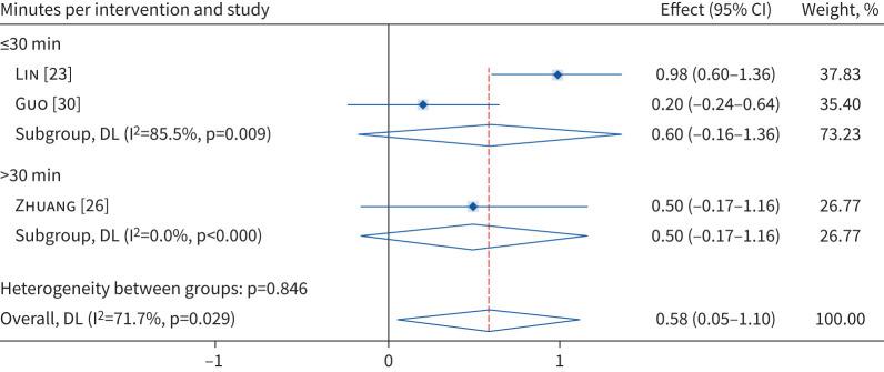 https://cdn.ncbi.nlm.nih.gov/pmc/blobs/22c8/11795296/ce727a5a6726/ERR-0170-2024.05.jpg
