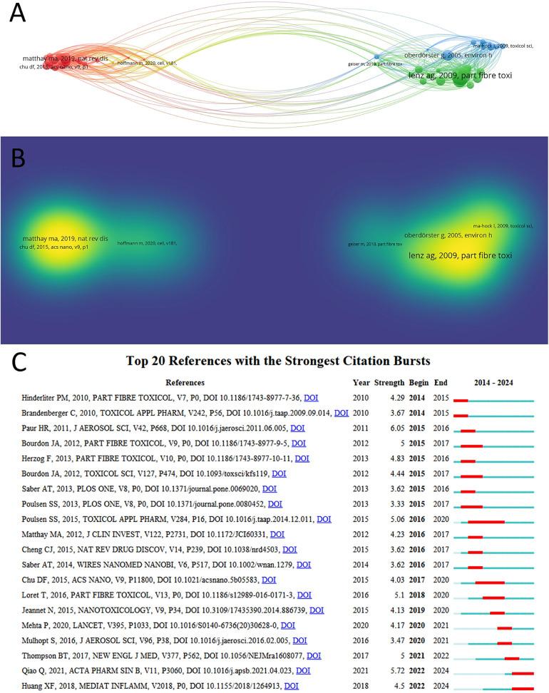 https://cdn.ncbi.nlm.nih.gov/pmc/blobs/22c8/11913875/13e908f3259e/fdgth-07-1472753-g007.jpg