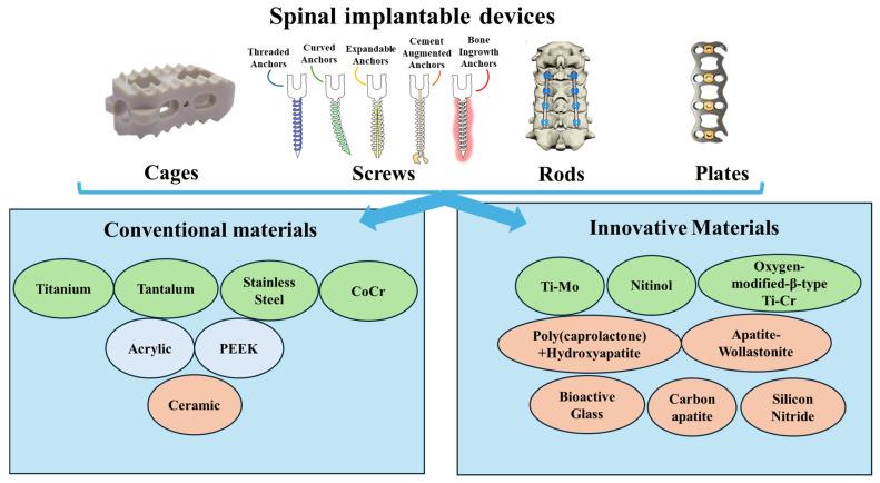 https://cdn.ncbi.nlm.nih.gov/pmc/blobs/22ca/12300515/0b9a91c597cc/nanomaterials-15-01073-g001.jpg