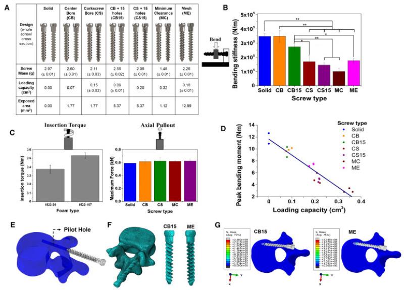 https://cdn.ncbi.nlm.nih.gov/pmc/blobs/22ca/12300515/2eee13a14873/nanomaterials-15-01073-g007.jpg