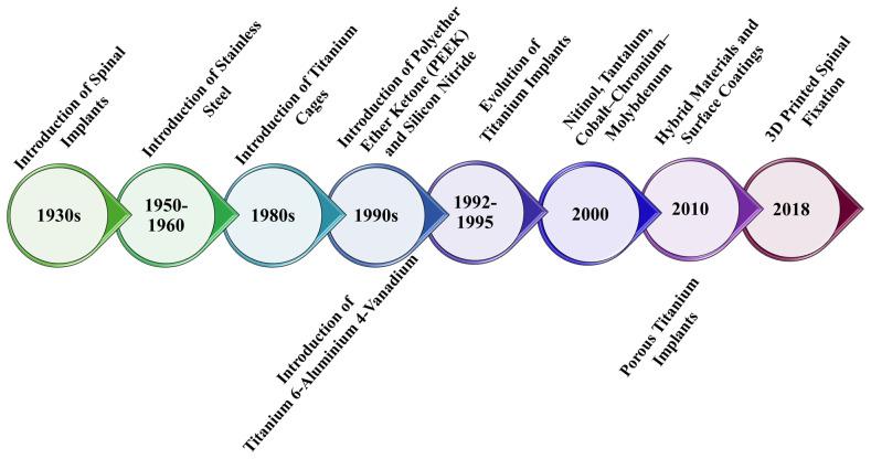 https://cdn.ncbi.nlm.nih.gov/pmc/blobs/22ca/12300515/7ff06a71efa2/nanomaterials-15-01073-g002.jpg
