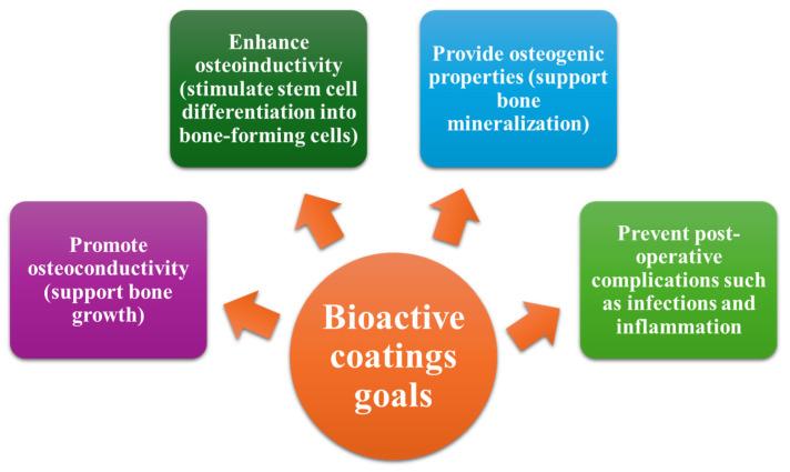 https://cdn.ncbi.nlm.nih.gov/pmc/blobs/22ca/12300515/d5db645a39a2/nanomaterials-15-01073-g005.jpg