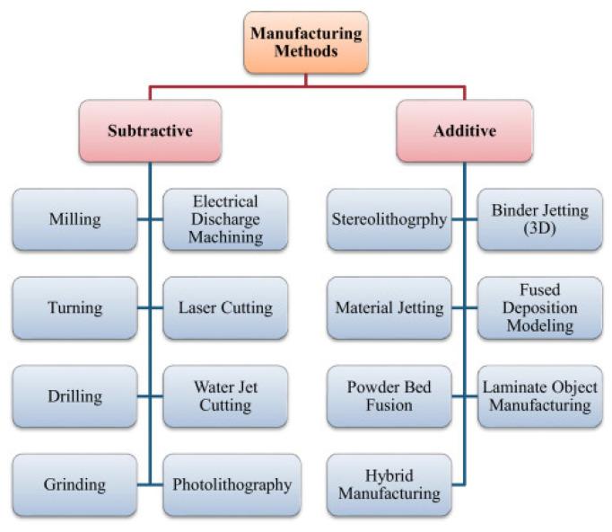https://cdn.ncbi.nlm.nih.gov/pmc/blobs/22ca/12300515/d5e85c6a6b2e/nanomaterials-15-01073-g003.jpg