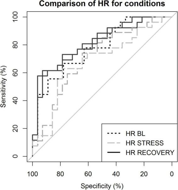 https://cdn.ncbi.nlm.nih.gov/pmc/blobs/22cb/9058080/1df2ce07ffc2/fpsyt-13-869608-g004.jpg