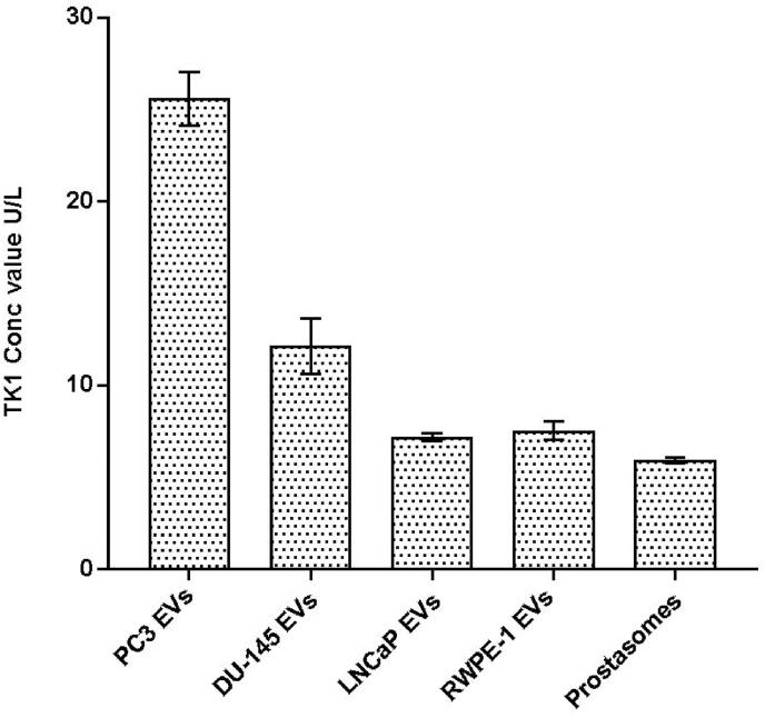 https://cdn.ncbi.nlm.nih.gov/pmc/blobs/22cc/11246012/3abc3f74b4b1/gr1.jpg