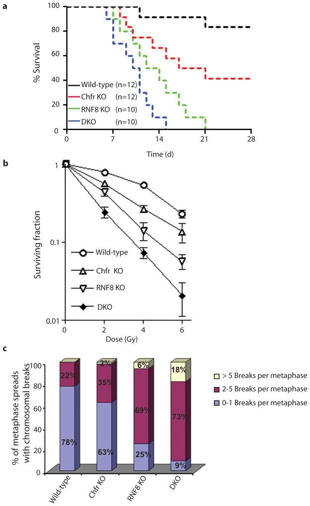 https://cdn.ncbi.nlm.nih.gov/pmc/blobs/22cc/3130800/a2141ceef107/nihms290595f4.jpg