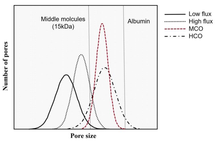 https://cdn.ncbi.nlm.nih.gov/pmc/blobs/22cd/8953230/bcbb134907a9/membranes-12-00253-g002.jpg