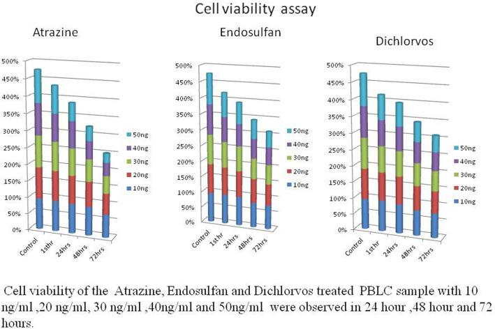 https://cdn.ncbi.nlm.nih.gov/pmc/blobs/22ce/10272204/d63072caa645/41598_2023_35552_Fig10_HTML.jpg