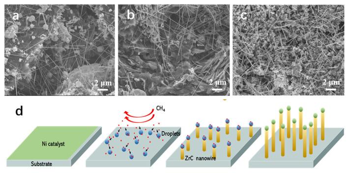 https://cdn.ncbi.nlm.nih.gov/pmc/blobs/22ce/11477592/d7c30e8c5e2c/nanomaterials-14-01567-g004.jpg
