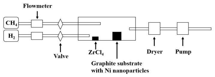 https://cdn.ncbi.nlm.nih.gov/pmc/blobs/22ce/11477592/f3fcefffdf5b/nanomaterials-14-01567-g001.jpg
