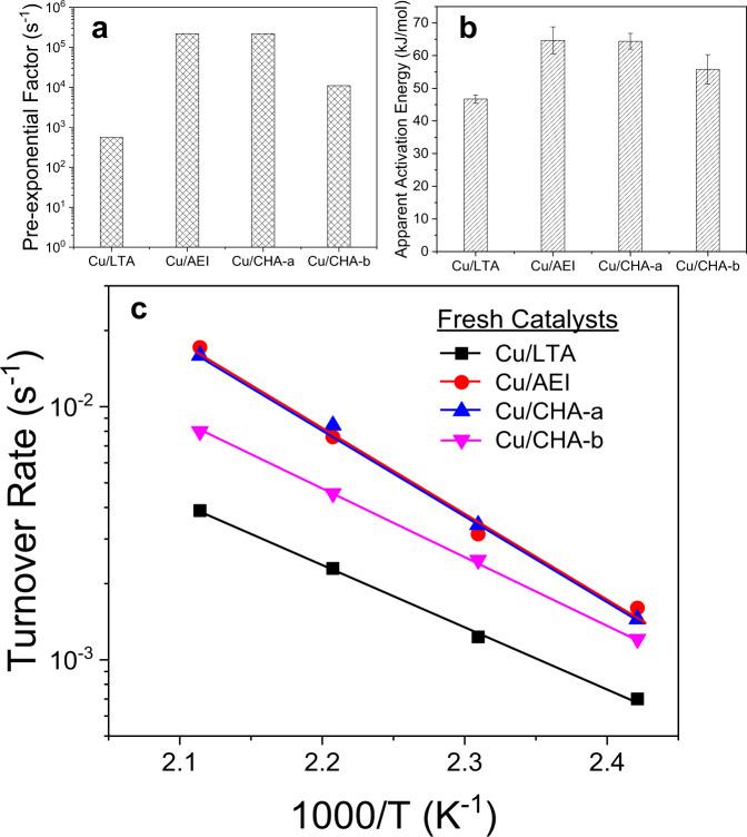 https://cdn.ncbi.nlm.nih.gov/pmc/blobs/22d0/10164144/27ff7a8a9dad/41467_2023_38309_Fig1_HTML.jpg