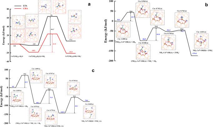 https://cdn.ncbi.nlm.nih.gov/pmc/blobs/22d0/10164144/7877d3b1b7eb/41467_2023_38309_Fig4_HTML.jpg