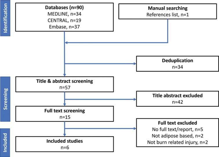 https://cdn.ncbi.nlm.nih.gov/pmc/blobs/22d0/11025588/0dd2fdf7805f/TCMJ-36-203-g001.jpg