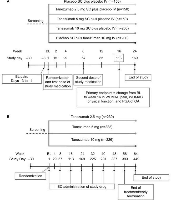 https://cdn.ncbi.nlm.nih.gov/pmc/blobs/22d0/5764290/b61254b994d1/jpr-11-151Fig1.jpg