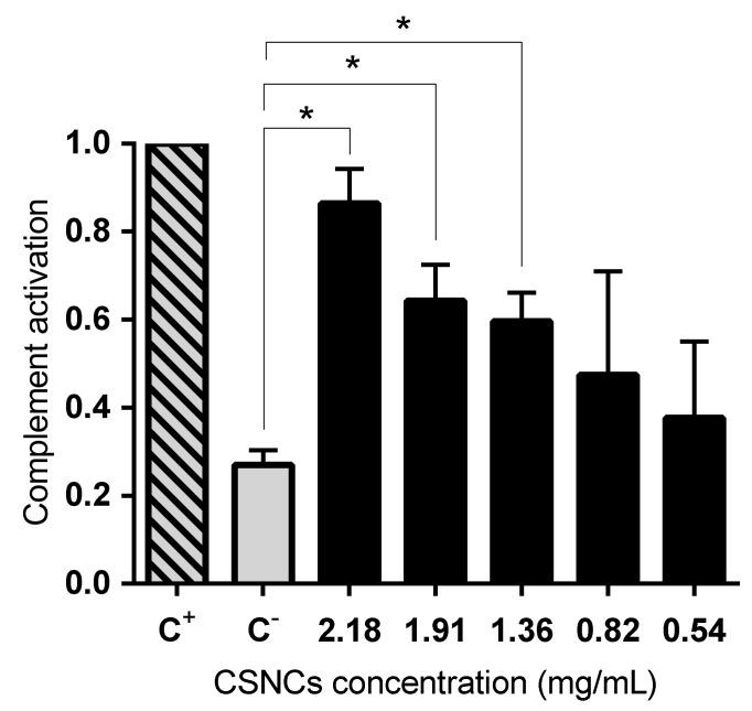 https://cdn.ncbi.nlm.nih.gov/pmc/blobs/22d0/6164329/e9c36fed6da0/nanomaterials-08-00659-g005.jpg