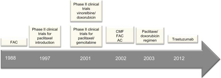 https://cdn.ncbi.nlm.nih.gov/pmc/blobs/22d1/4317062/b09c1969c650/bctt-7-043Fig3.jpg