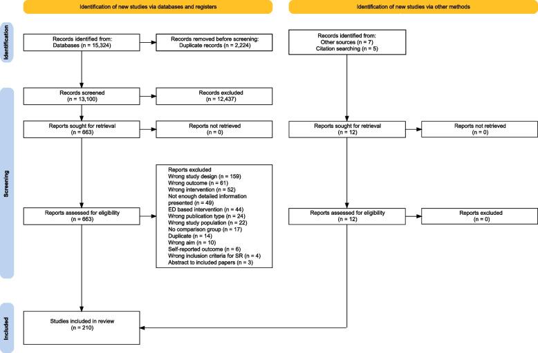 https://cdn.ncbi.nlm.nih.gov/pmc/blobs/22d4/11242019/906974643bf2/12873_2024_1028_Fig1_HTML.jpg
