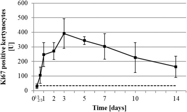 https://cdn.ncbi.nlm.nih.gov/pmc/blobs/22d4/6656798/cd294e5939e1/12011_2018_1600_Fig4_HTML.jpg