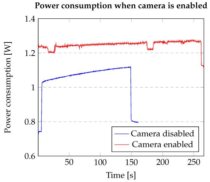 https://cdn.ncbi.nlm.nih.gov/pmc/blobs/22d4/7663297/ae1ab4415295/sensors-20-06250-g009.jpg