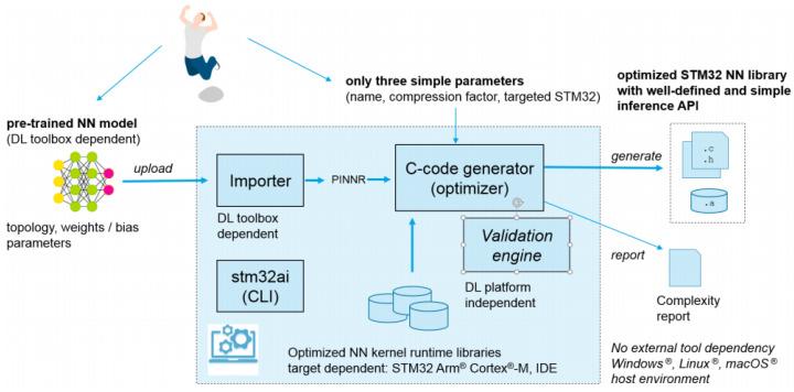 https://cdn.ncbi.nlm.nih.gov/pmc/blobs/22d4/7663297/c2b4a3135010/sensors-20-06250-g005.jpg