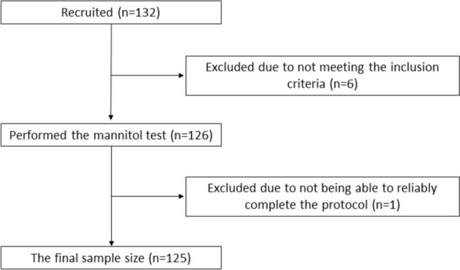 https://cdn.ncbi.nlm.nih.gov/pmc/blobs/22d5/11604684/9bff5fc7fcf8/408_2024_755_Fig1_HTML.jpg