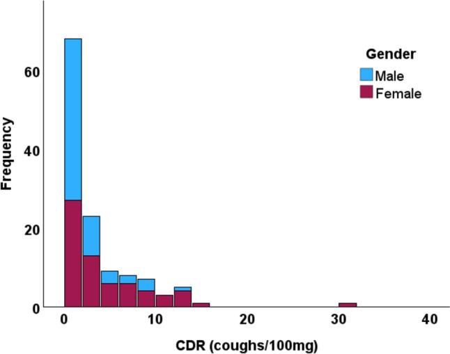 https://cdn.ncbi.nlm.nih.gov/pmc/blobs/22d5/11604684/9fd85ce87194/408_2024_755_Fig2_HTML.jpg